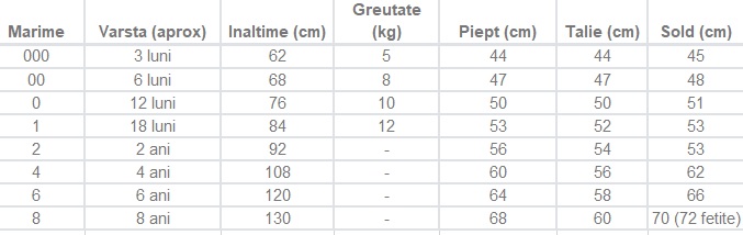 Tabel marimi bermude