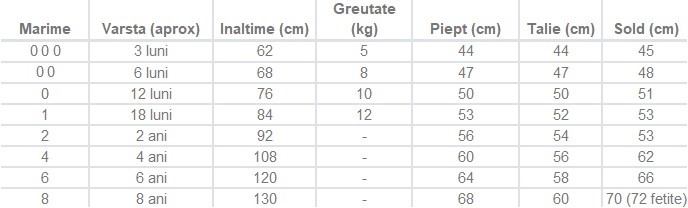 Tabel Marimi Articole Swimwear